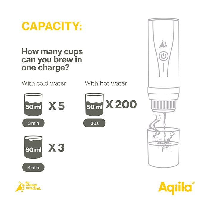 Aqiila Coffeebird Portabel Espressomaskin (12V/USB) (7)